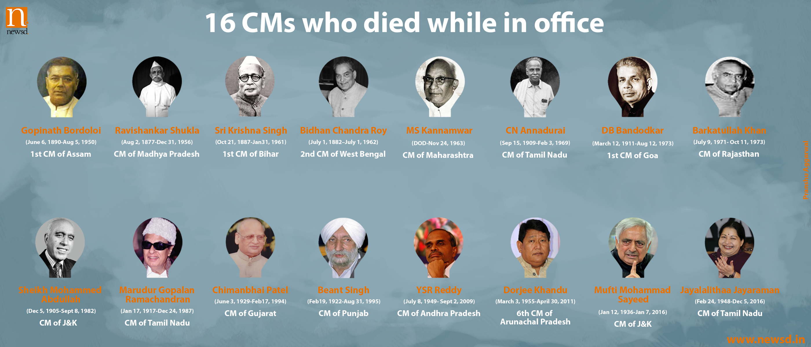 16-cms-died-while-in-office-1