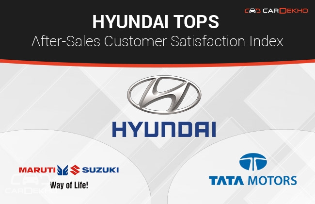 Hyundai pips Maruti and Tata to top after-sales customer satisfaction index