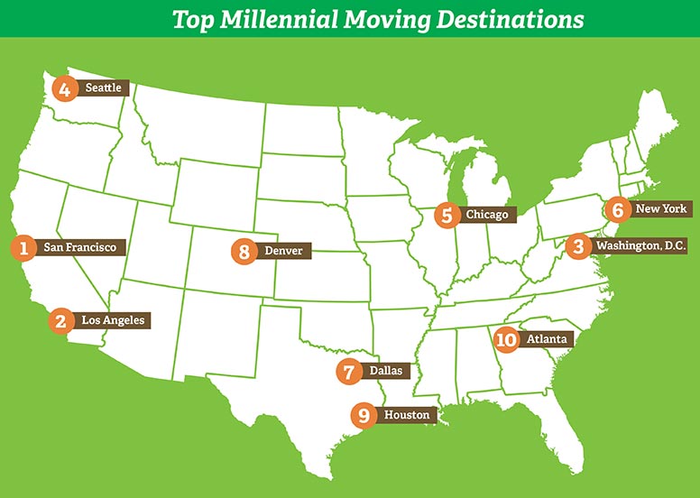Millennials prefer exploring international destinations more: Survey