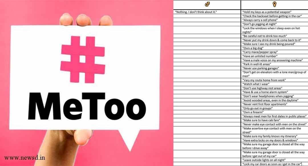 Viral: Men and women were asked what they do to avoid sexual assault; Answer list clears it all!
