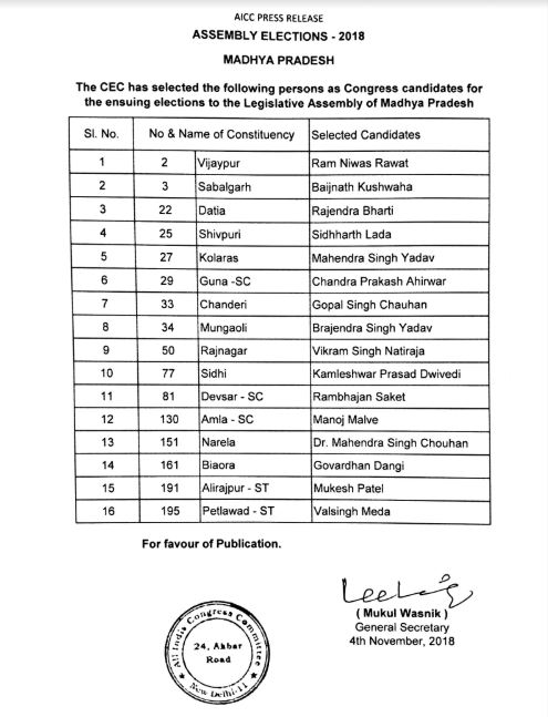 Madhya Pradesh Assembly Elections 2018: Congress releases 2nd list of candidates, check constituency-wise here