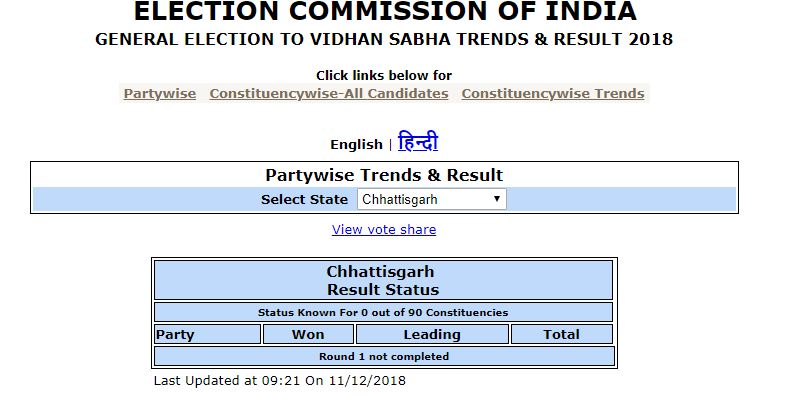 State Assembly polls results: Election Commission website not updated