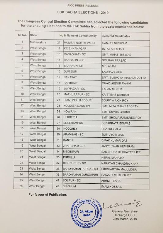 Congress releases tenth list of candidates for Lok Sabha Elections 2019; Check complete list here