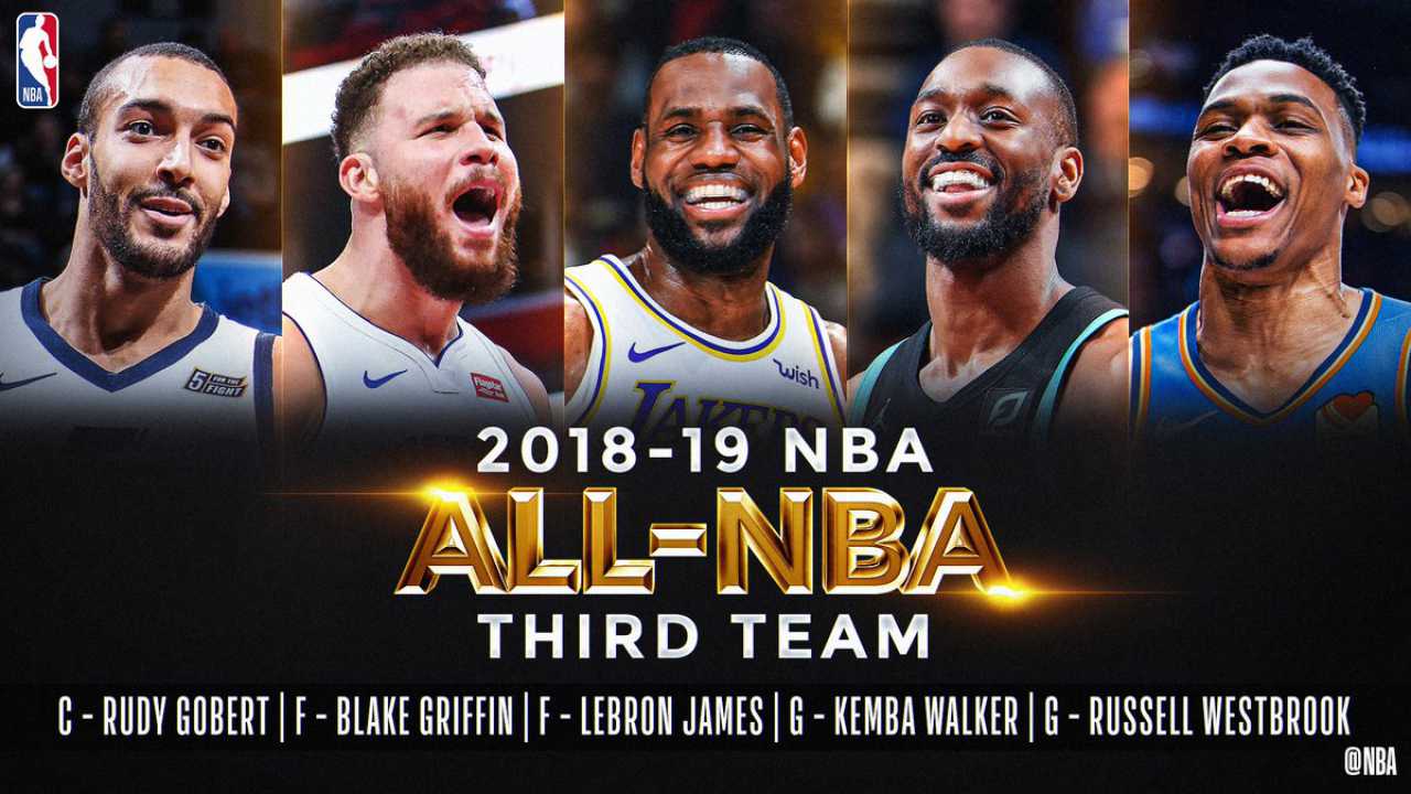 Giannis, Harden lead All-NBA, LeBron's 15th All-NBA selection