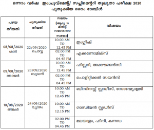 Kerala improvement exam time table 2020