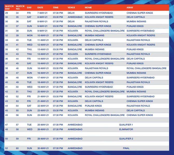 IPL 2021 Schedule announced; Season to start on 9 April, Final on May 30 at Narendra Modi Stadium