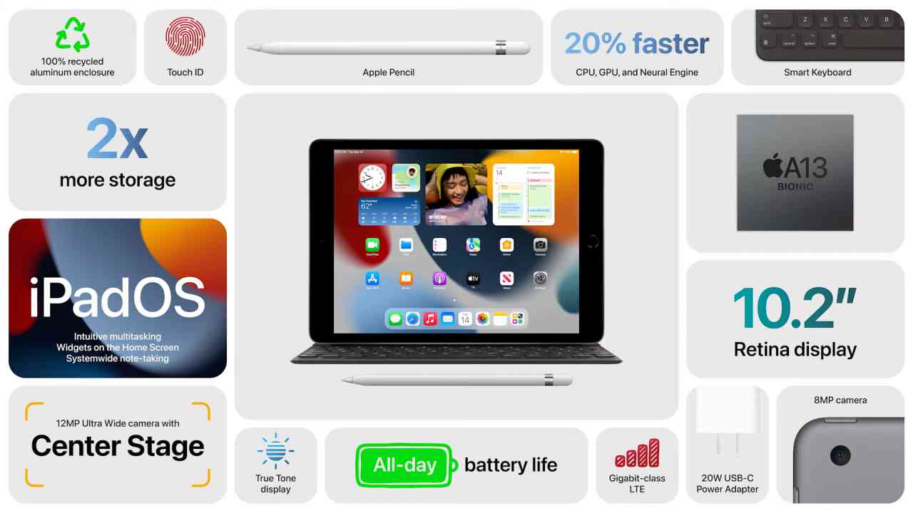 The new iPad is also compatible with the first-gen Apple Pencil and the Apple Smart Keyboard