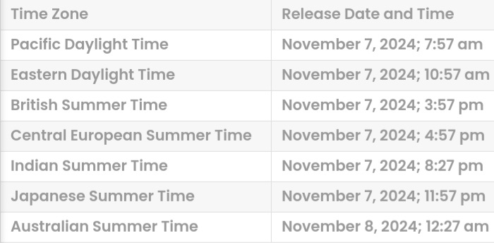 Blue Box release date