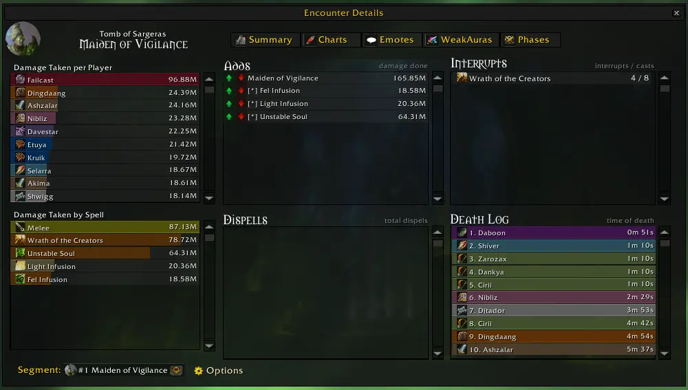 World of Warcraft