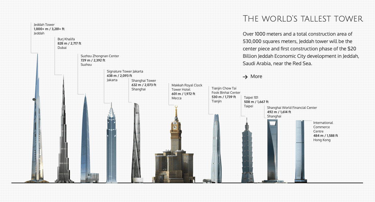 Jeddah Tower vs Burj Khalifa