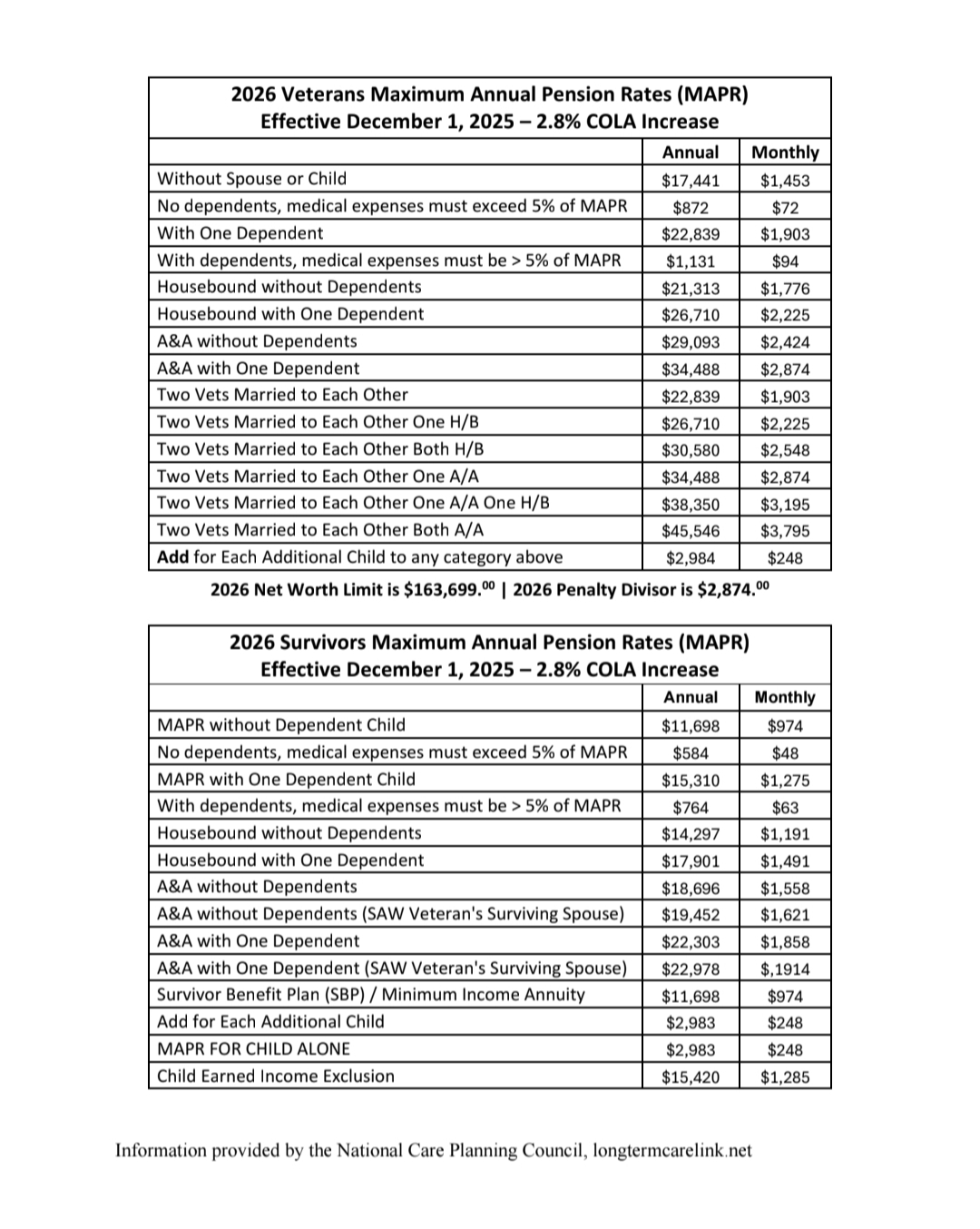 Chapter 1606 VA Benefits 2026