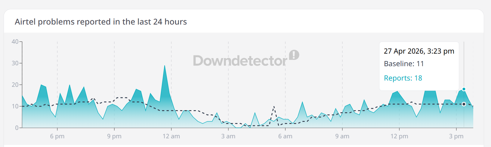 Airtel, Jio Downtime Reported