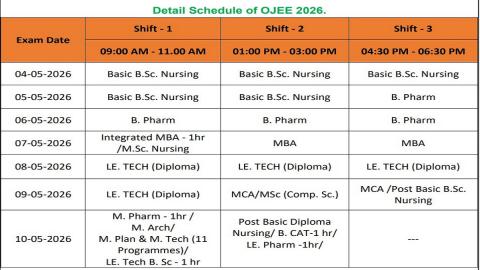 OJEE 2026 Exam Day Guidelines