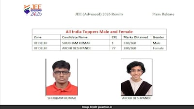 JEE Advanced Result 2026 Declared