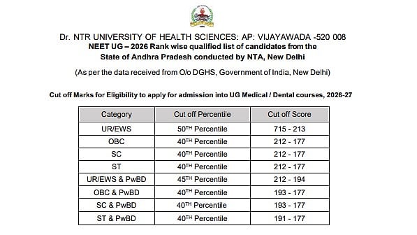 AP NEET UG 2026 State Merit List