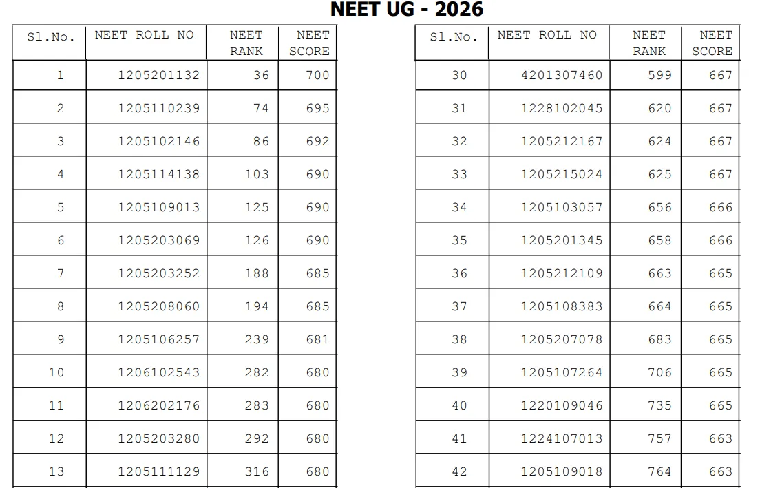 AP NEET UG 2026 State Merit List